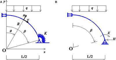 Optimal Design of Elastic Circular Plane Arches